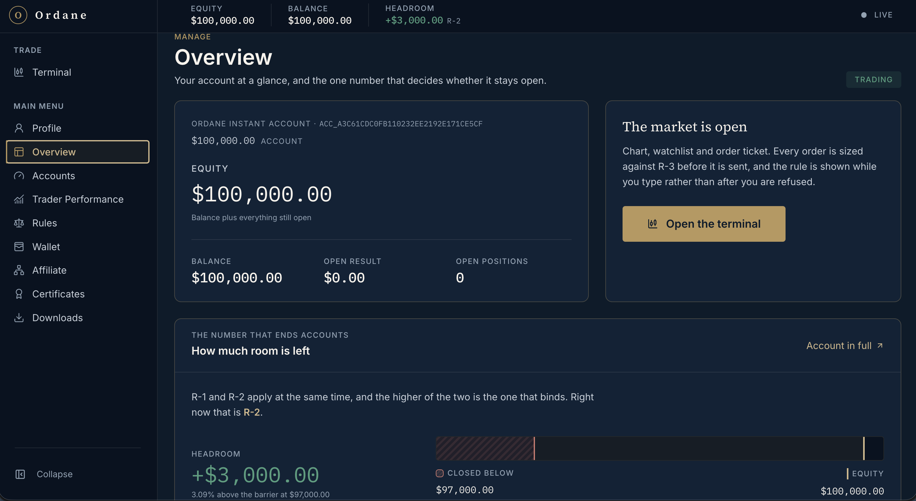 Ordane Overview — simulated account equity and headroom