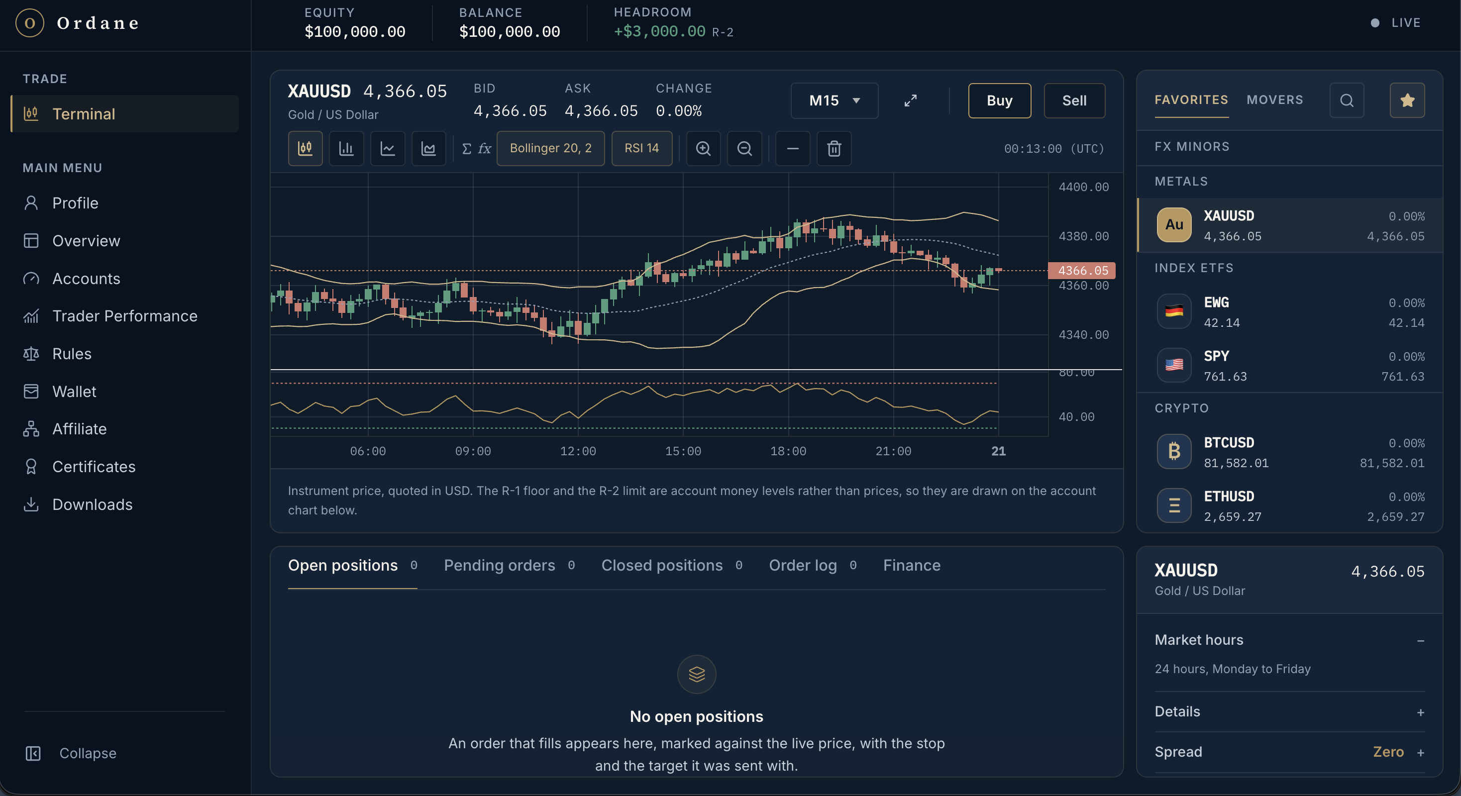 Ordane Terminal — simulated chart and market watchlist